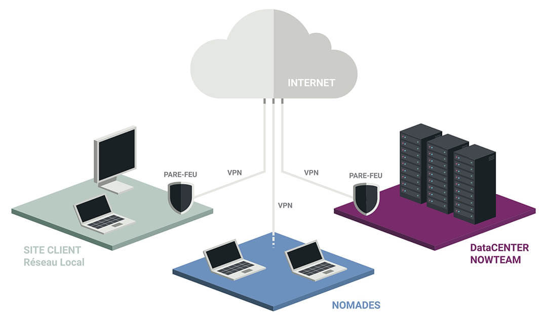 serveur dédié Serveur dédié infogéré synoptique