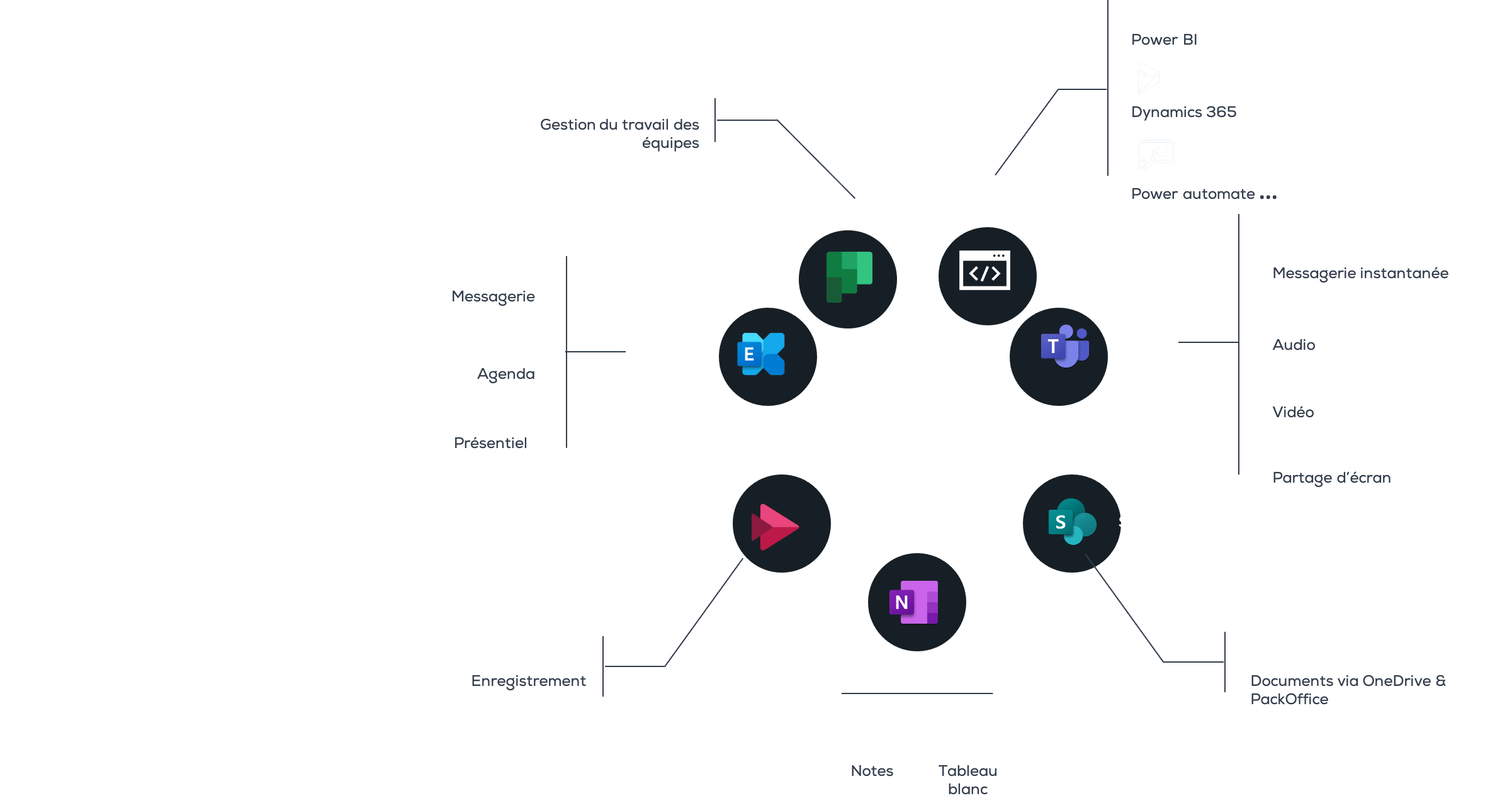 serveur dédié Serveur dédié infogéré synoptique
