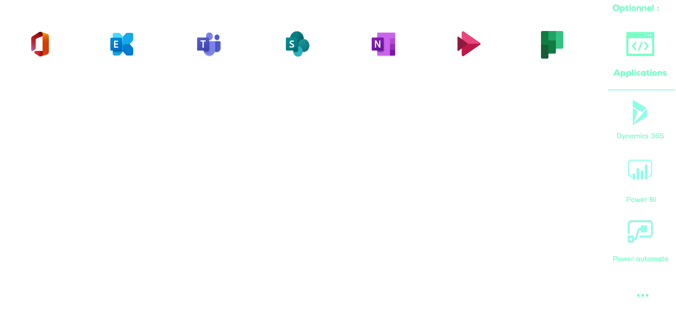 serveur dédié Serveur dédié infogéré synoptique