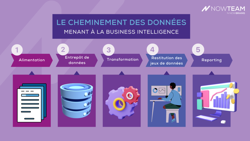 business intelligence étapes